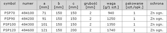 PSP_tabela.jpg