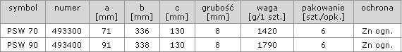 PSW_Tabela.jpg